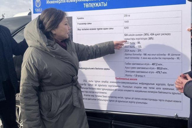 1,9 млрд теңге жұмсалған телімдер тозып барады